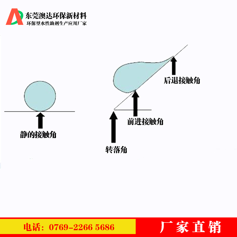 涂料疏水劑，在內(nèi)墻涂料中起到的作用和價(jià)值